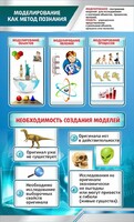 Стенд "Моделирование как метод познания" - fgospostavki.ru - Норильск