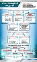 Стенд "Классификация моделей" - fgospostavki.ru - Норильск