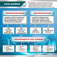 Стенд "Базы данных" - fgospostavki.ru - Норильск