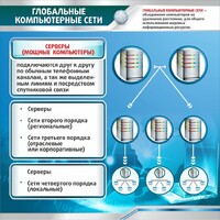 Стенд "Глобальные компьютерные сети" - fgospostavki.ru - Норильск
