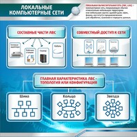 Стенд "Локальные компьютерные сети" - fgospostavki.ru - Норильск