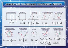 Стенд "Формулы площади плоских фигур" - fgospostavki.ru - Норильск