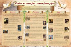 Стенд "Роды и жанры литературы" - fgospostavki.ru - Норильск