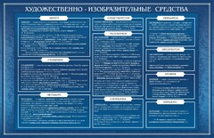 Стенд "Художественно-изобразительные средства" - fgospostavki.ru - Норильск