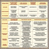Стенд "Типы и стили речи" - fgospostavki.ru - Норильск