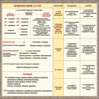 Стенд "Правописание Н и НН" - fgospostavki.ru - Норильск