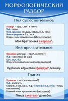 Стенд "Морфологический разбор" - fgospostavki.ru - Норильск