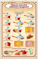 Стенд "Приемы тепловой обработки продуктов" - fgospostavki.ru - Норильск