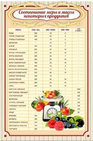 Стенд "Соотношение меры и массы" - fgospostavki.ru - Норильск