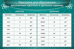 Стенд "Приставки для образования десятичных кратных и дольных единиц" - fgospostavki.ru - Норильск