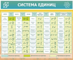 Стенд "Система единиц" - fgospostavki.ru - Норильск