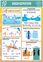 Стенд "Закон Бернулли" - fgospostavki.ru - Норильск
