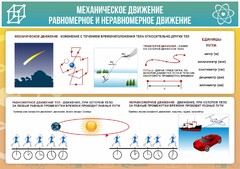 Стенд "Механическое движение" - fgospostavki.ru - Норильск