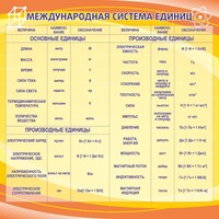 Стенд "Международная система единиц" - fgospostavki.ru - Норильск