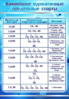 Стенд "Важнейшие одноатомные предельные спирты" - fgospostavki.ru - Норильск