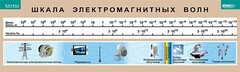 Таблица. Физика. Шкала электромагнитных волн. - fgospostavki.ru - Норильск