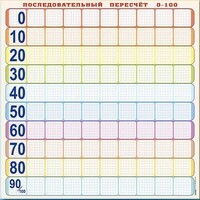 Панно (демонстрационное) магнитно-маркерное "Объекты, предназначенные для демонстрации последовательного пересчета от 0 до 100" + комплект тематических магнитов - fgospostavki.ru - Норильск
