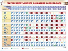 Справочно-информационный стенд (электронный, световой) "Растворимость кислот, оснований и солей в воде" - fgospostavki.ru - Норильск