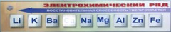 Справочно-информационный стенд (электронный, световой) "Электрохимический ряд напряжений металлов" - fgospostavki.ru - Норильск
