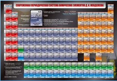 Стенд "Современная периодическая система химических элементов Д.И. Менделеева" - fgospostavki.ru - Норильск