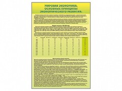 Стенды "Диаграммы и графики, отражающие статистические данные по экономике России и мира" - fgospostavki.ru - Норильск