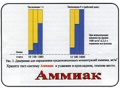 Тест-система «Аммиак» - fgospostavki.ru - Норильск