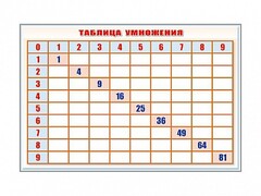 Фрагмент (демонстрационный) маркерный "Таблица умножения" - fgospostavki.ru - Норильск