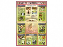 Стенд "История светской культуры" - fgospostavki.ru - Норильск