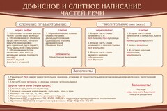Стенд "Дефисное и слитное написание частей речи" - fgospostavki.ru - Норильск