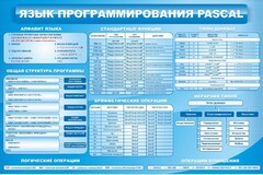 Стенд "Язык программирования Pascal" - fgospostavki.ru - Норильск