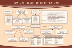 Стенд "Правописание приставок" Вариант 2 - fgospostavki.ru - Норильск