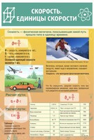 Стенд "Скорость. Единицы скорости" - fgospostavki.ru - Норильск
