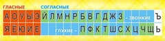 Стенд "Лента букв" - fgospostavki.ru - Норильск