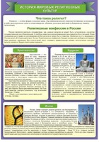 Стенд "История Мировых религий" - fgospostavki.ru - Норильск