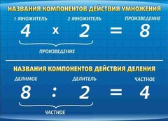 Стенд "Компоненты умножения и деления" - fgospostavki.ru - Норильск