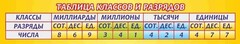 Стенд "Таблица классов и разрядов" - fgospostavki.ru - Норильск