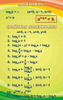Стенд "Логарифмы" - fgospostavki.ru - Норильск