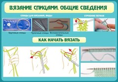 Стенд "Вязание спицами. Общие сведения" - fgospostavki.ru - Норильск