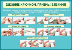 Стенд "Вязание крючком. Приемы вязания" - fgospostavki.ru - Норильск