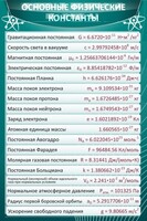 Стенд "Основные физические константы" - fgospostavki.ru - Норильск