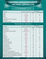 Стенд "Единицы международной системы СИ" - fgospostavki.ru - Норильск