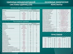 Стенд "Основные единицы величин" - fgospostavki.ru - Норильск