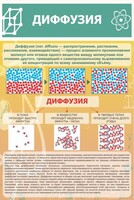 Стенд "Диффузия" - fgospostavki.ru - Норильск