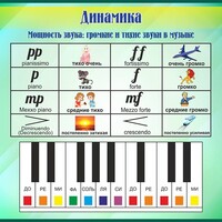 Стенд "Динамика" - fgospostavki.ru - Норильск