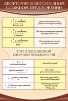 Стенд "Двоеточие и тире в предложении" - fgospostavki.ru - Норильск