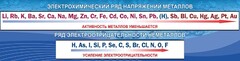 Стенд "Электрохимический ряд напряжений" - fgospostavki.ru - Норильск