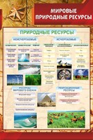 Стенд "Мировые природные ресурсы" - fgospostavki.ru - Норильск