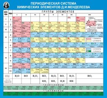 Стенд "Периодическая система химических элементов Д.И. Менделеева" - fgospostavki.ru - Норильск