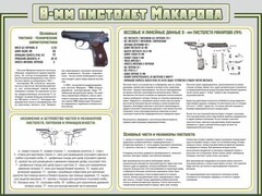 Стенд "Пистолет Макарова" - fgospostavki.ru - Норильск