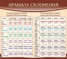 Стенд "Правила склонения" - fgospostavki.ru - Норильск